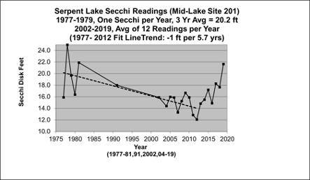 Serpent Lake’s Fight to be Clear Again